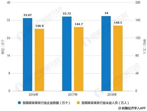 內閣中書 美髮算什麼行業